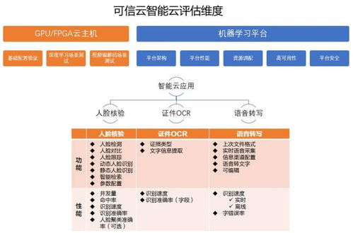 2022年可信云基礎服務 云軟件系列評估報名火熱進行中