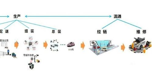 汽車二維碼產(chǎn)品追溯系統(tǒng)軟件設(shè)計(jì)方案 賦能質(zhì)量提升的基礎(chǔ)服務(wù)