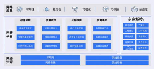 UCloud優刻得召開私有云混合云軟件產品發布暨合作伙伴招募會，攜手生態伙伴共贏數字化未來
