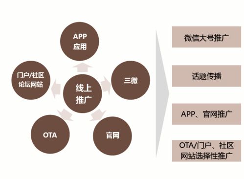 寧國心空灣項目營銷策劃回顧 以山水為媒，筑夢文旅新地標(biāo)